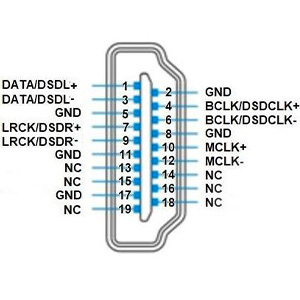 I2S HDMI